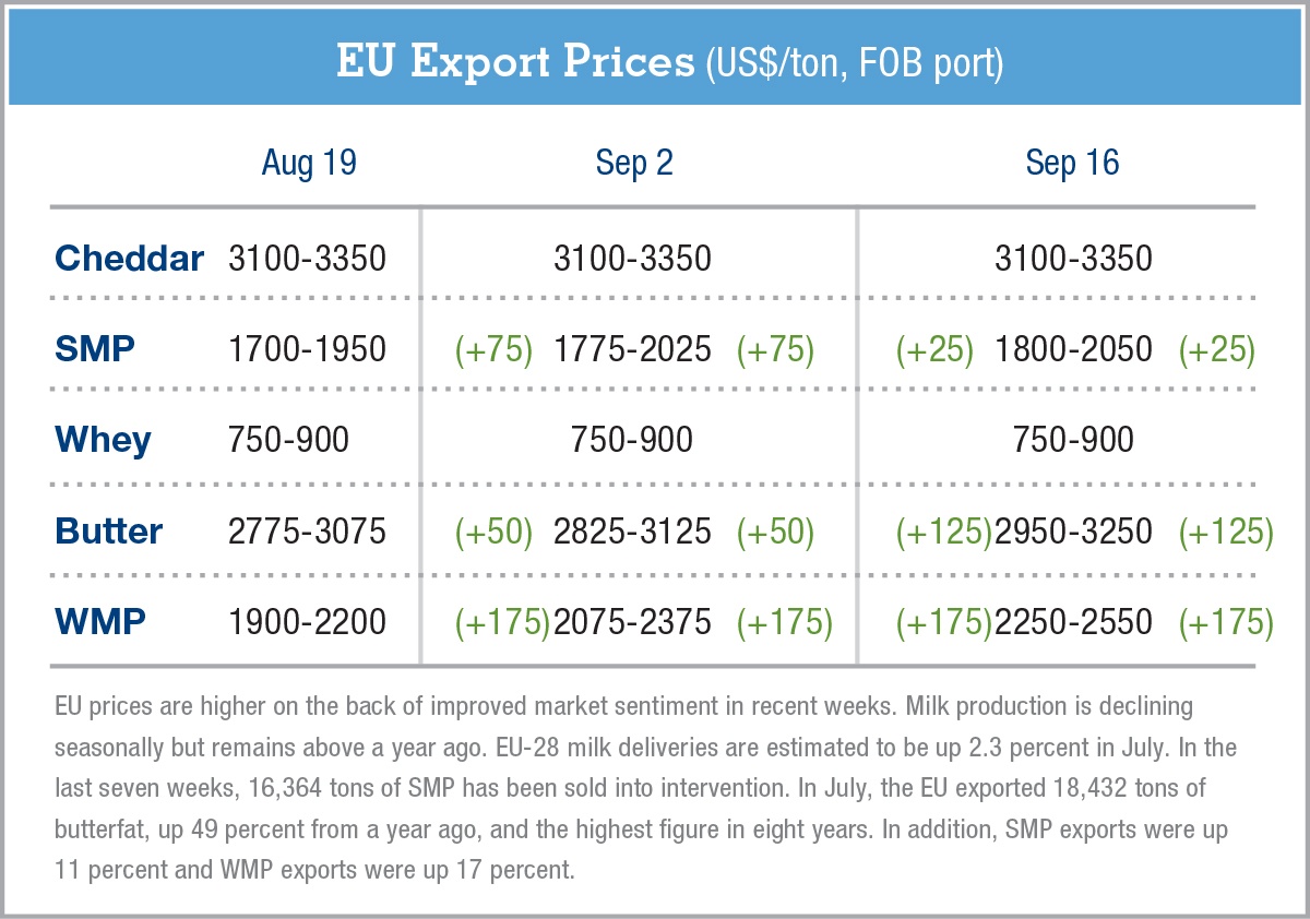 Oceania-ExportPrices-9.17.15