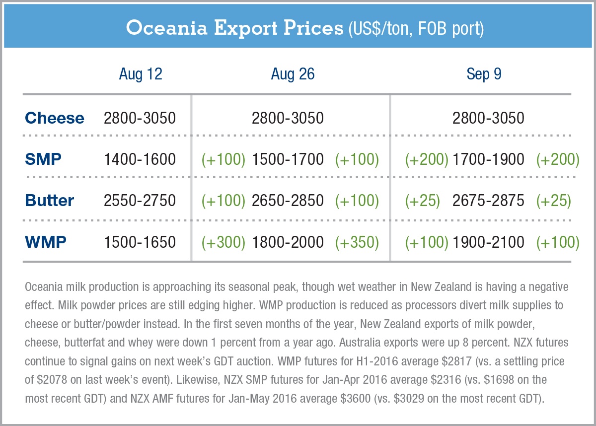 exportpriceschartGDeB