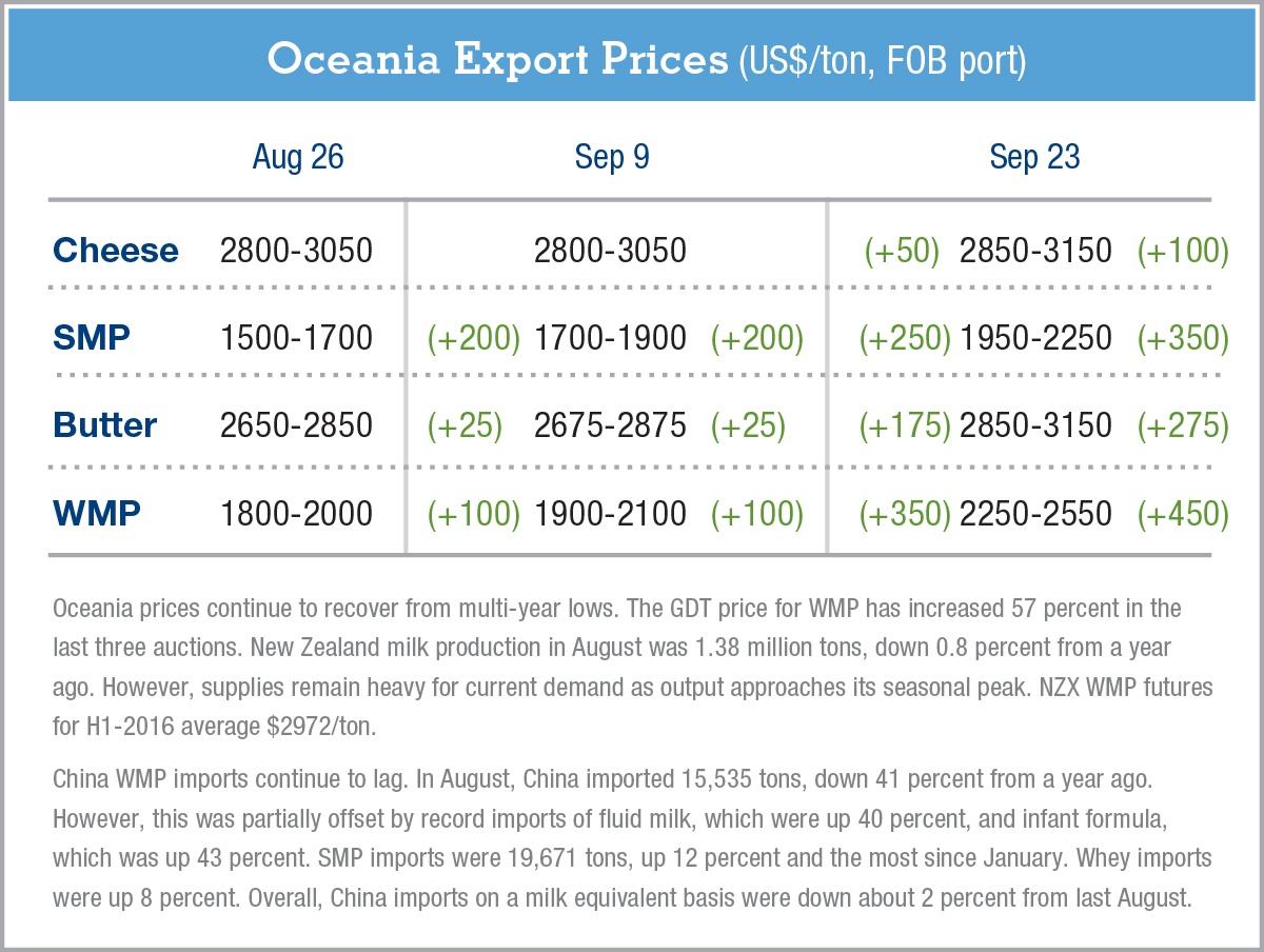 exportpriceschartGDeB