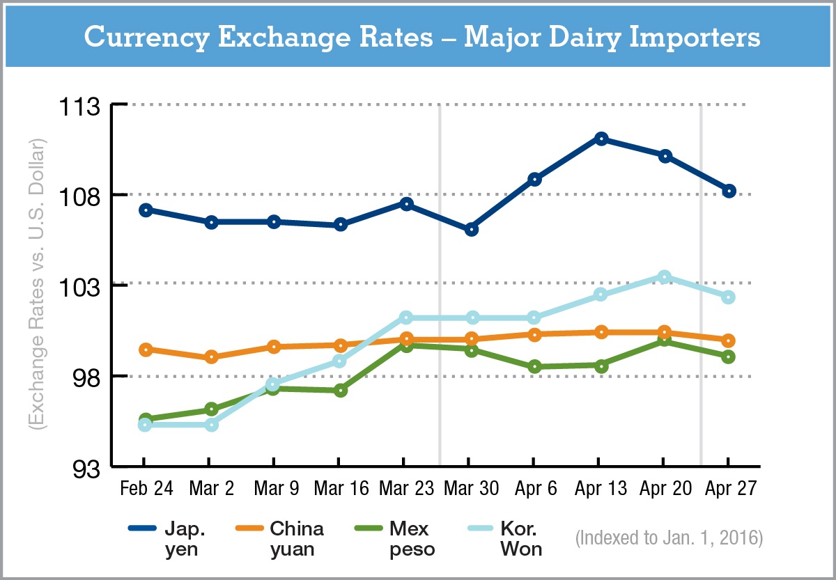 CurrencyExchangeRate-4.28.16.jpg