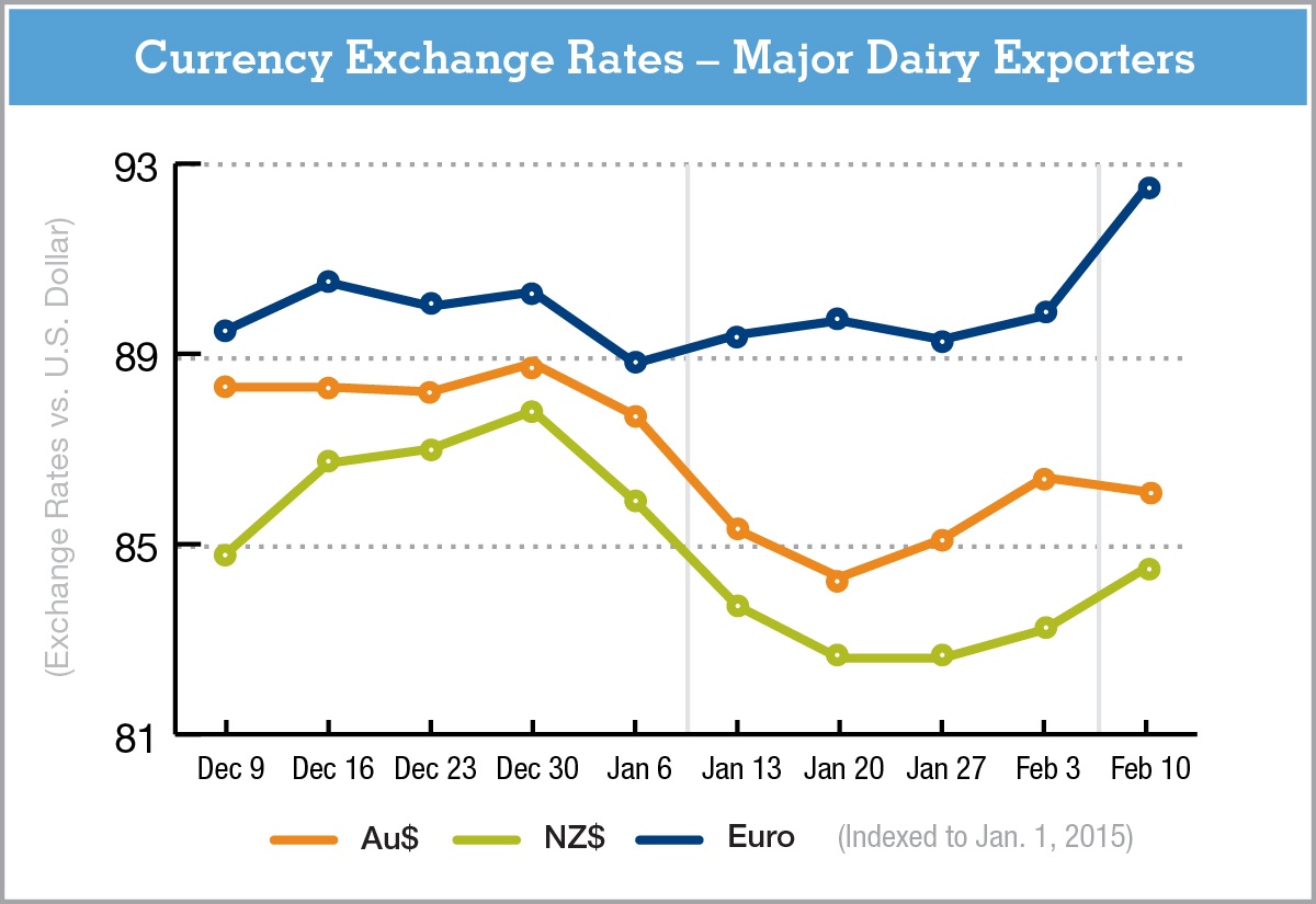 CurrencyExchangeRate-2.11.16