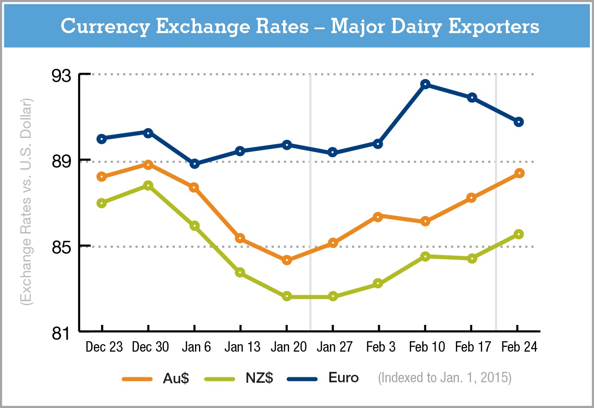 CurrencyExchangeRate-2.25.16