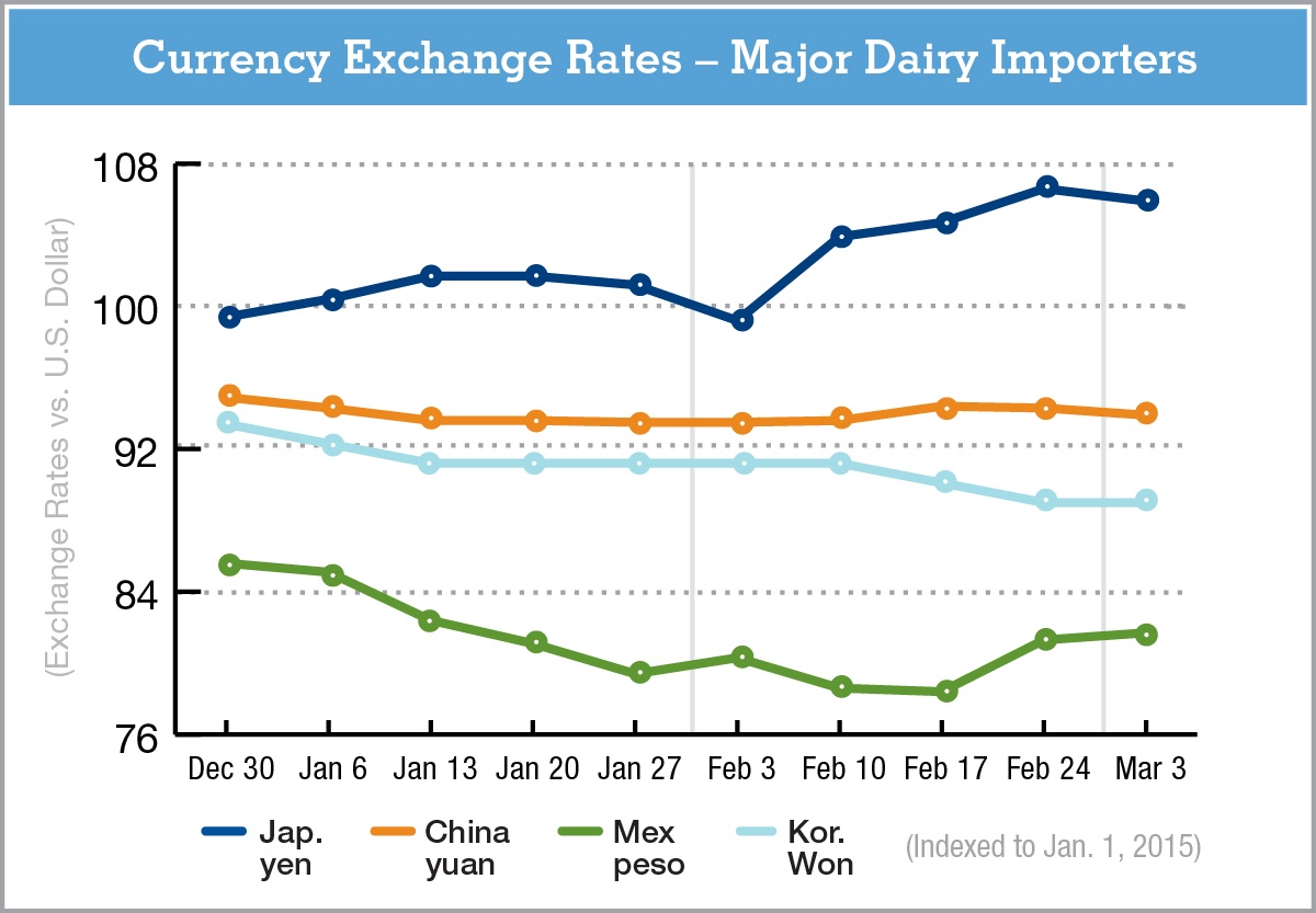 CurrencyExchangeRate-3.3.16