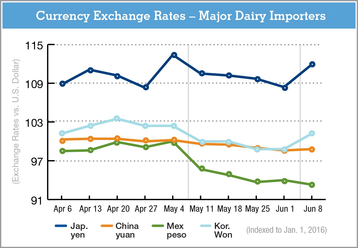 CurrencyExchangeRate-6.9.16.jpg
