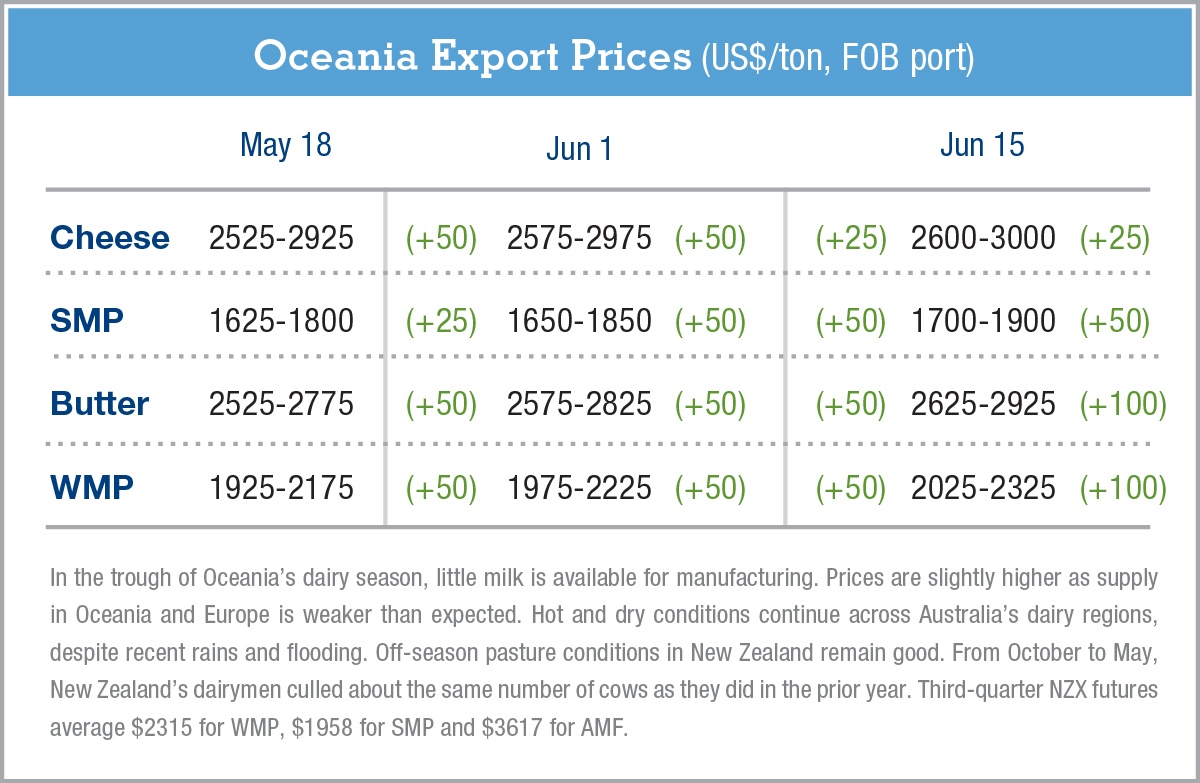 Oceania-ExportPrices-6.16.16.jpg