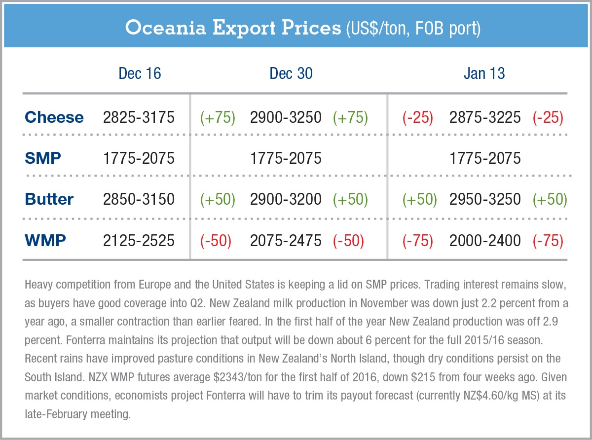 Oceania-ExportPrices-1.14.16