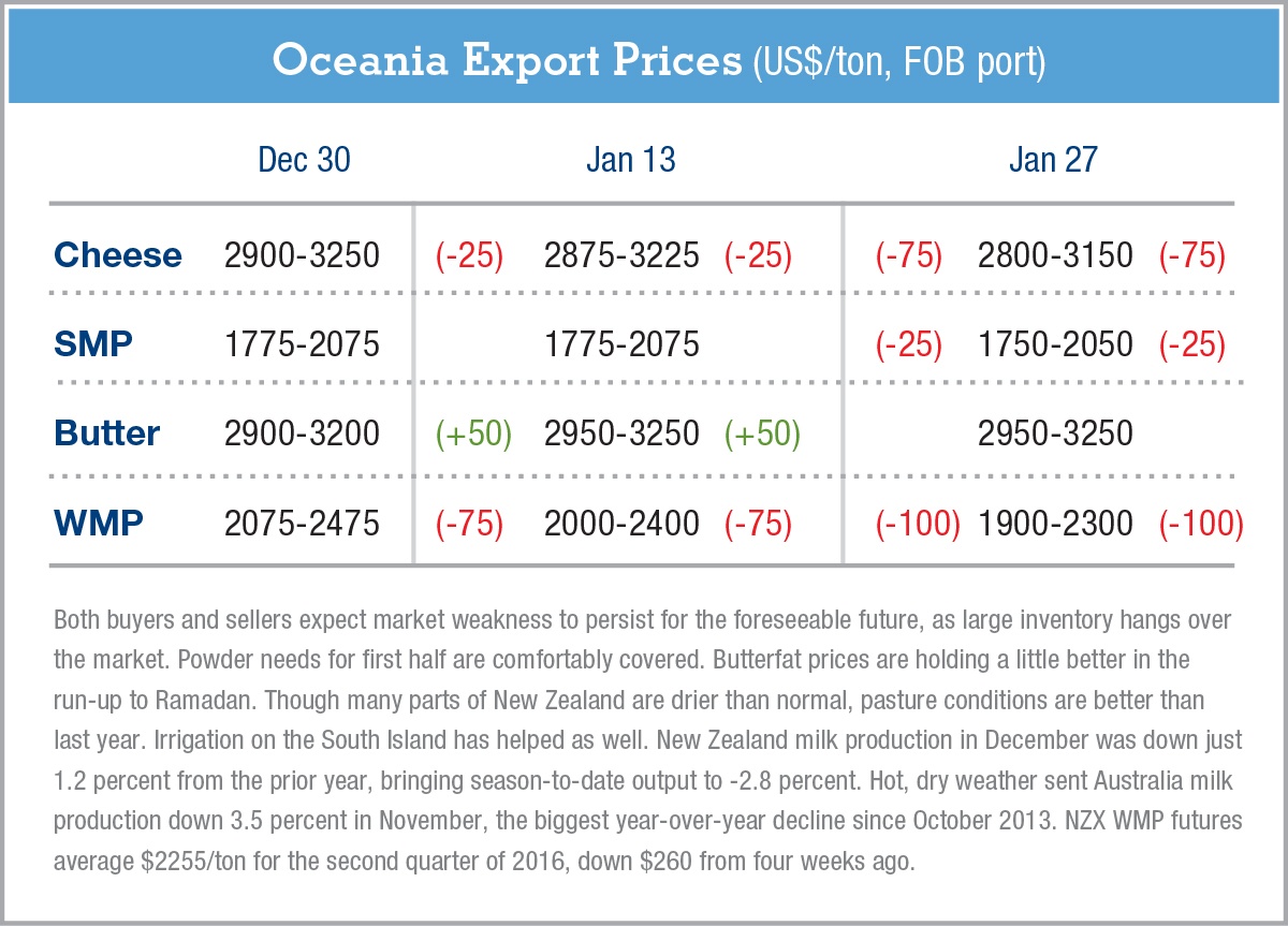Oceania-ExportPrices-1.28.16