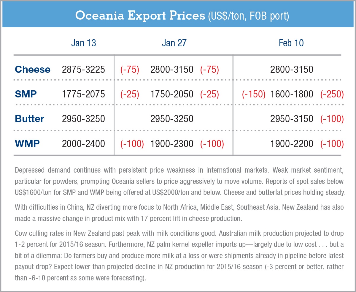 Oceania-ExportPrices-2.11.16
