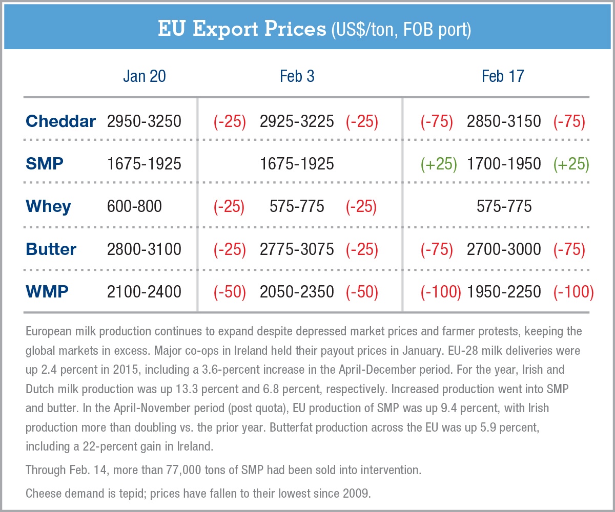 Oceania-ExportPrices-2.18.16
