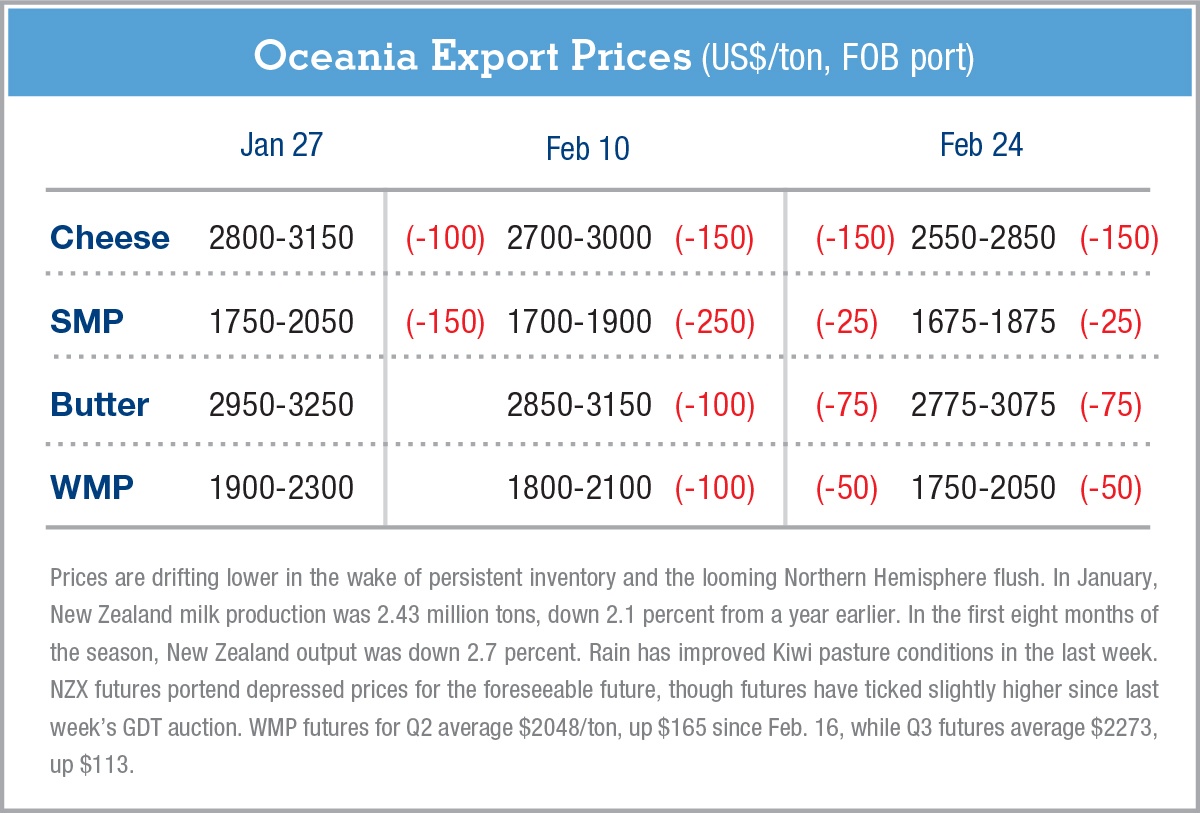 Oceania-ExportPrices-2.25.16