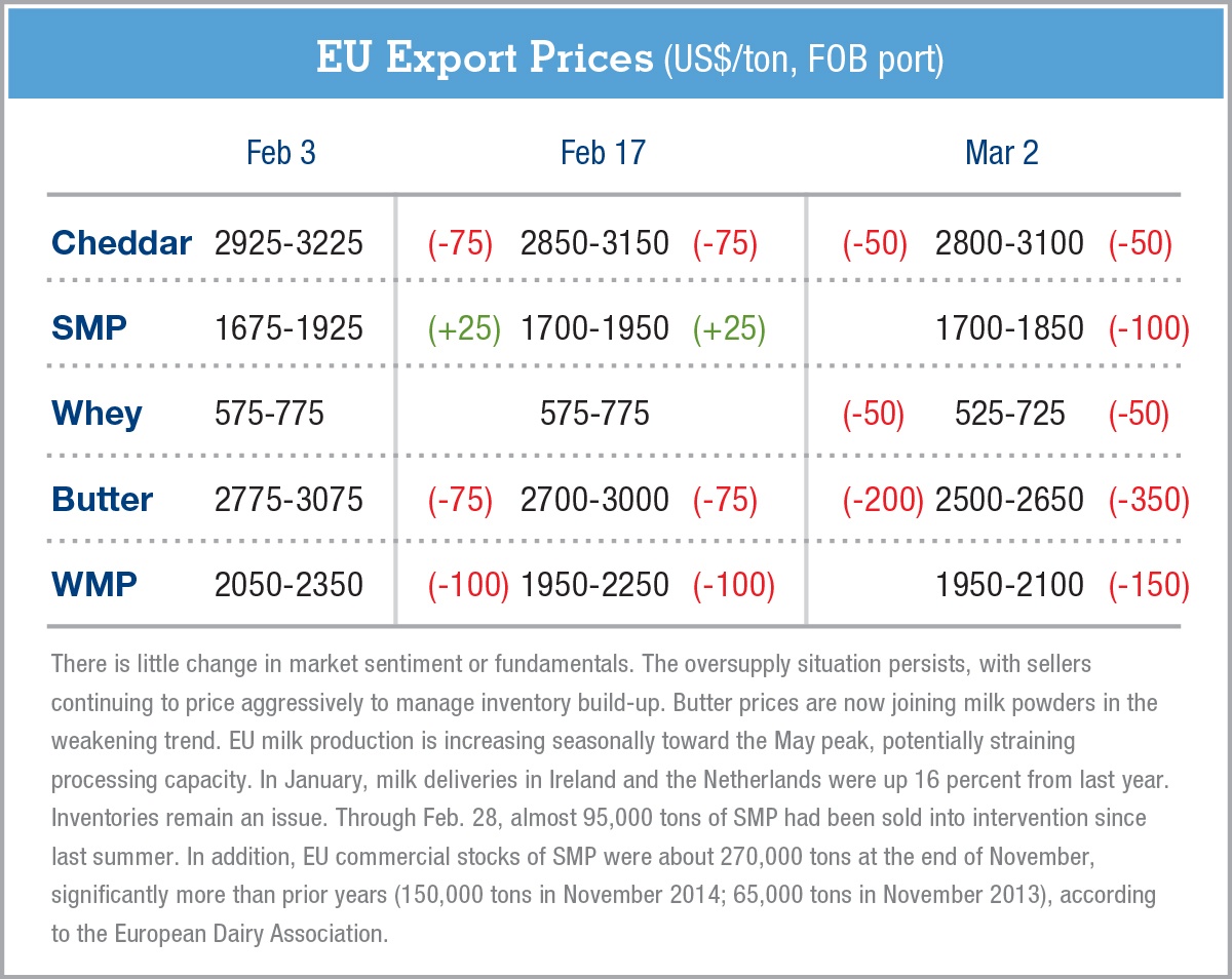 Oceania-ExportPrices-3.3.16