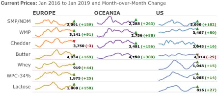 1-25-19 Prices(19)_result