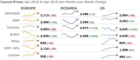 4-5-19 Prices_result