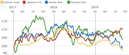 8-30-19 Exch. Rates - Importers(2)_result