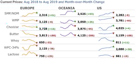 8-30-19 Prices(3)_result
