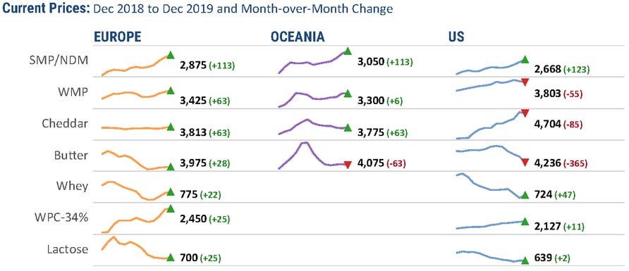 12-6-19 Prices_result