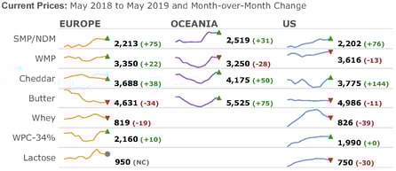 5-10-19 Prices(1)_result
