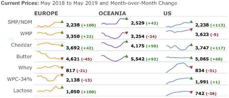 5-17-19 Prices(1)_result