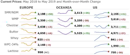 5-3-19 Prices_result