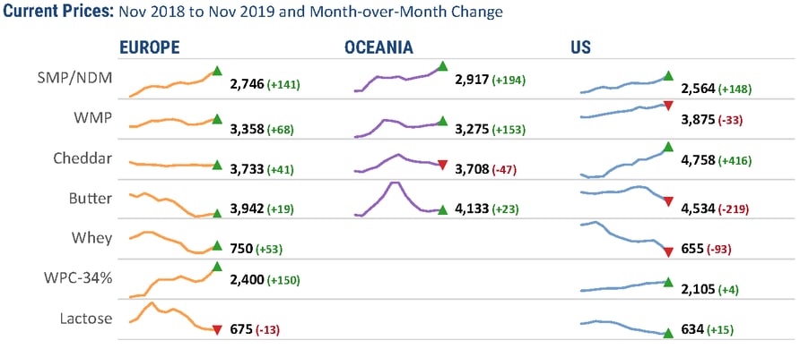 11-22-19 Prices_result