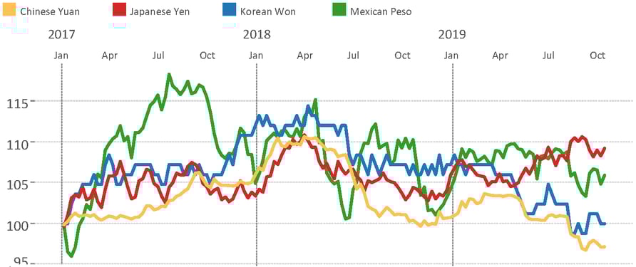 10-11-19 Exch. Rates - Importers(2)_result