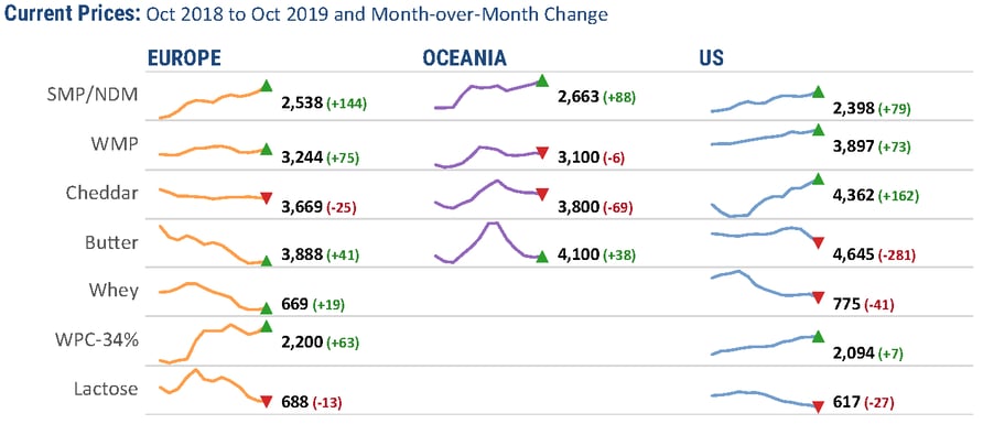 10-11-19 Prices(4)_result