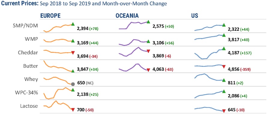 9-27-19 Prices(3)_result