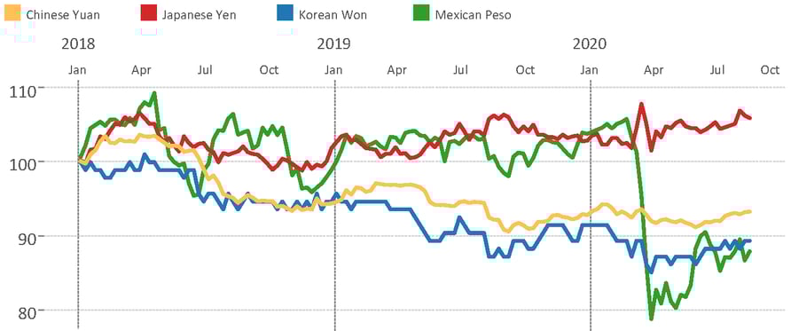 8-14-20 Exch. Rates - Importers_result
