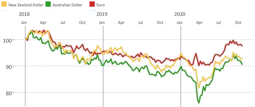 10-16-20 Exch. Rates - Exporters(1)_result