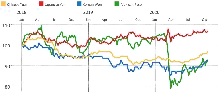 10-23-20 Exch. Rates - Importers(1)_result