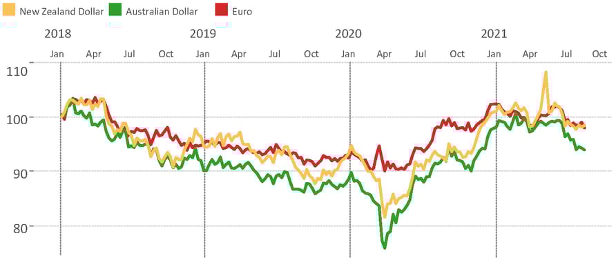 8-13-21 Exch. Rates - Exporters(3)_result