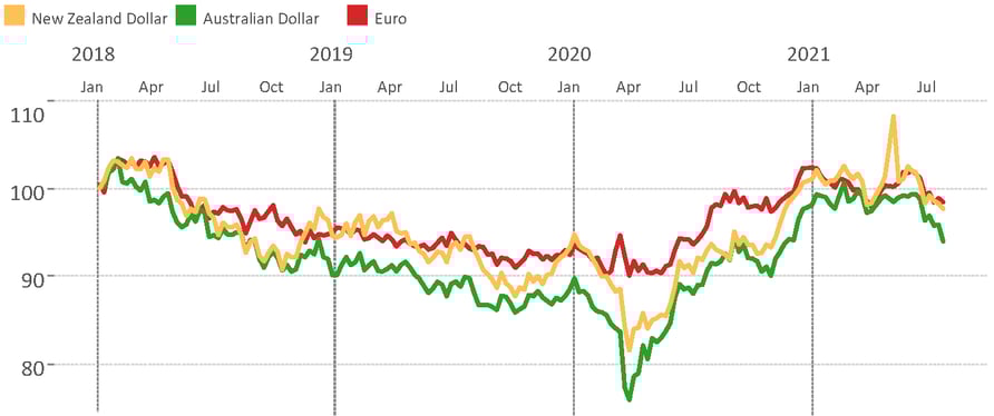 8-6-21 Exch. Rates - Exporters(3)_result