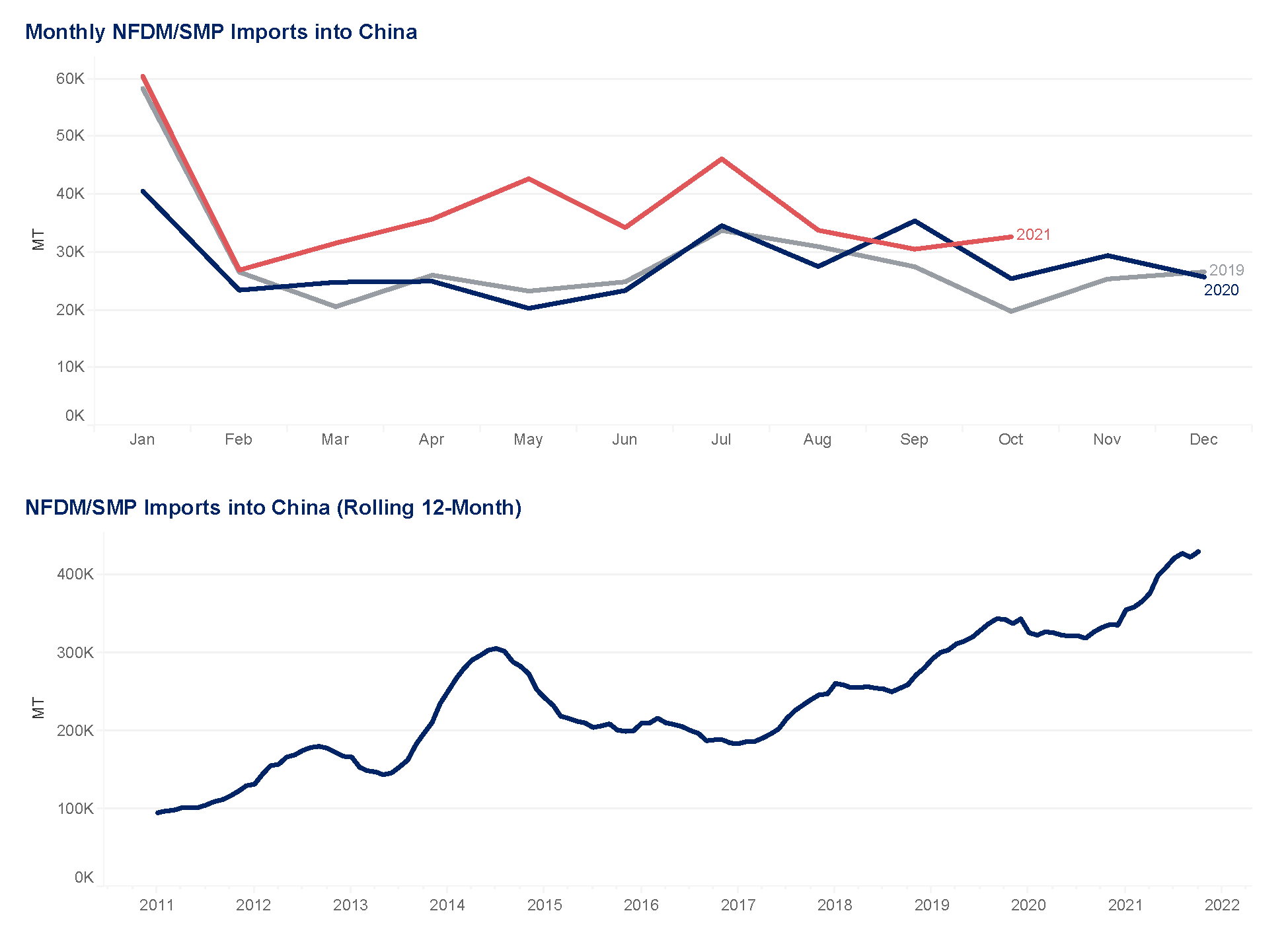 12-3-21 data hub_result