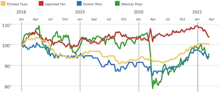3-19-21 Exch. Rates - Importers(1)_result