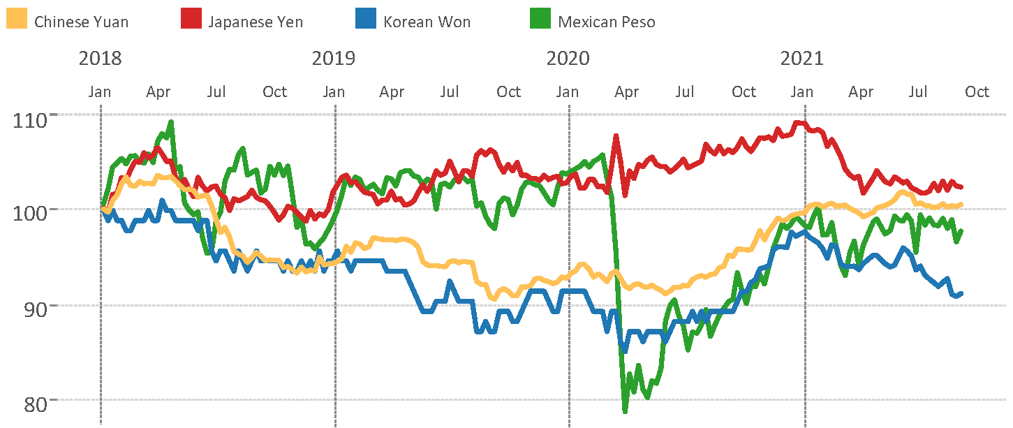 10-15-21 Exch. Rates - Importers(3)_result