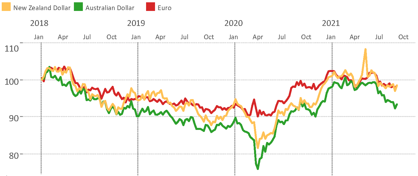 10-22-21 Exch. Rates - Exporters(3)_result