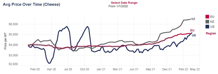 4-15-22 cheese prices_result
