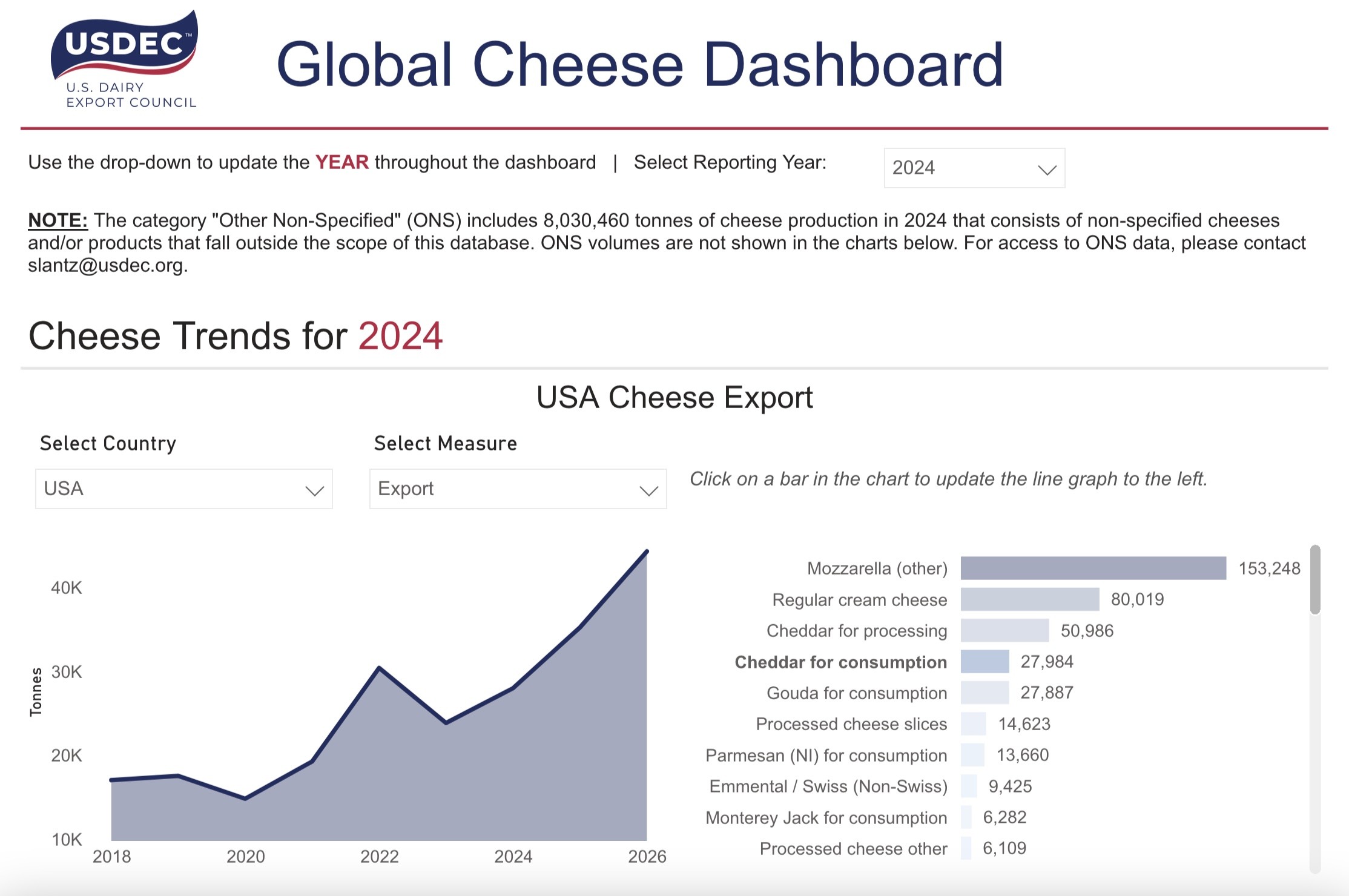 Chees database image