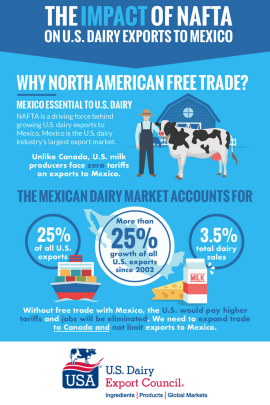 impact of NAFTA from trade policy