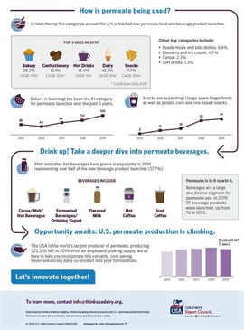whey permeate infographic